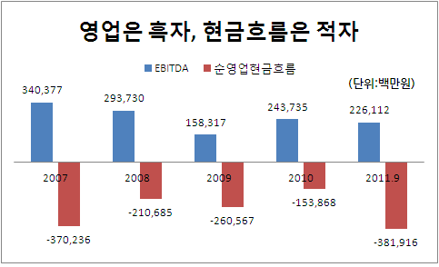 현대산업1(201112)