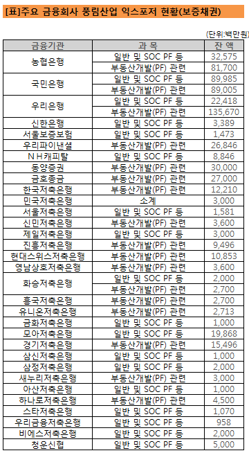 풍림익스포저 2