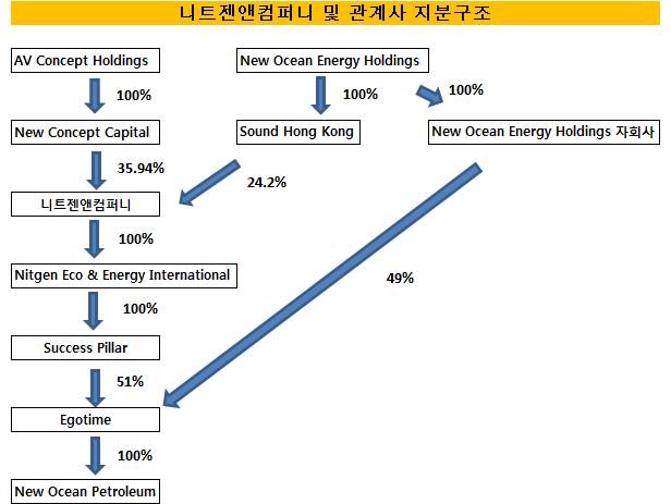 니트젠앤컴퍼니