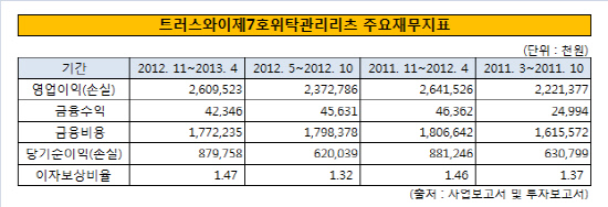 트러스와이제7호