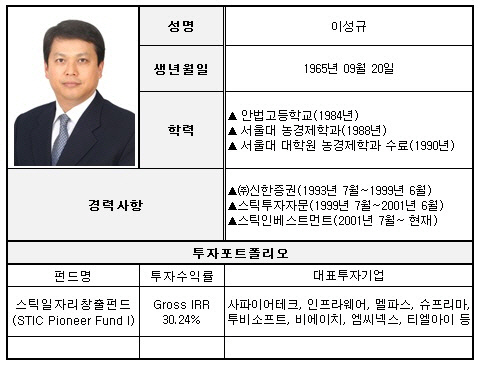 이성규 스틱인베스트먼트 대표펀드매니저