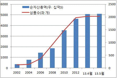 글로벌ETF