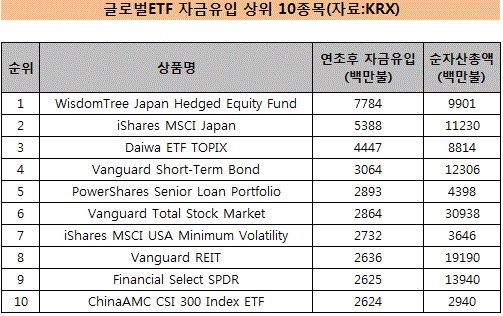 글로벌ETF2