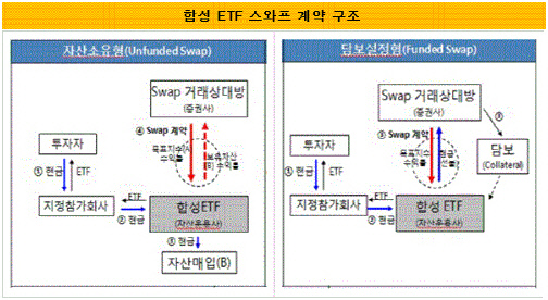 스와프거래 구조