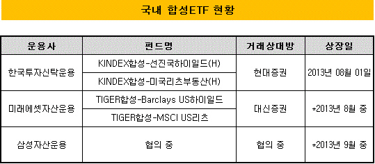 합성ETF현황