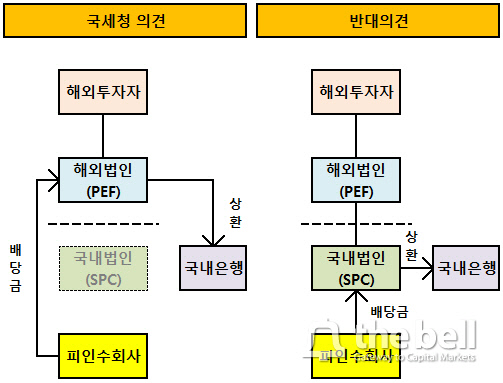 국세청의견VS반대의견