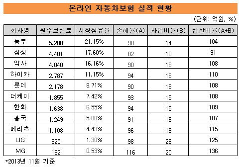 자동차보험 합의금