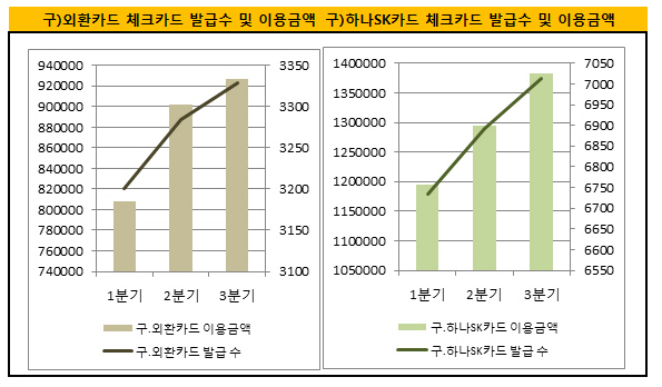 하나카드