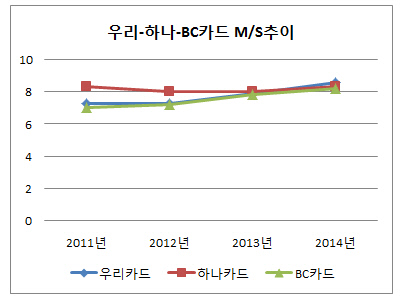 하나카드2