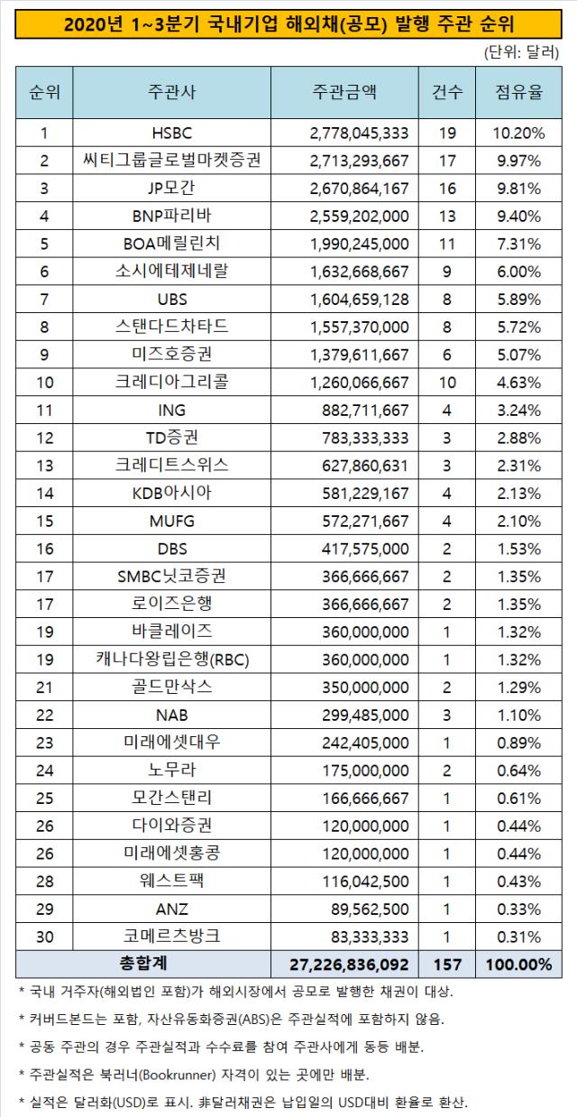 더벨 - 국내 최고 자본시장(Capital Markets) 미디어