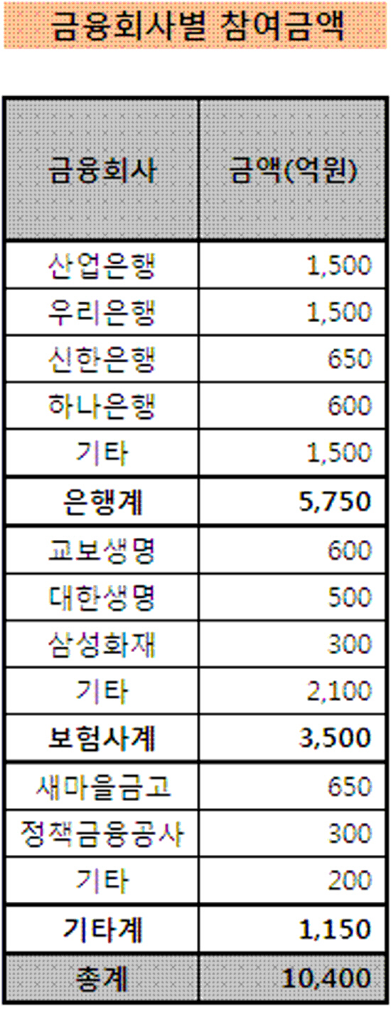 제2영동 신디케이트