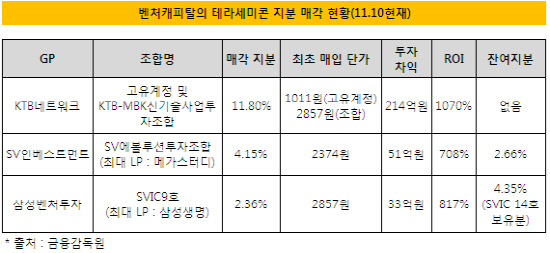 테라