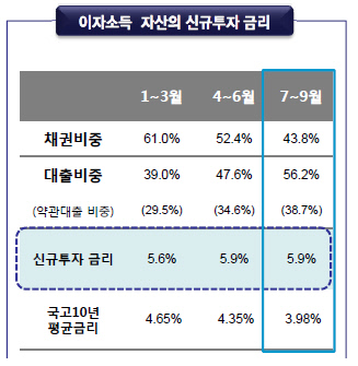 삼성생명