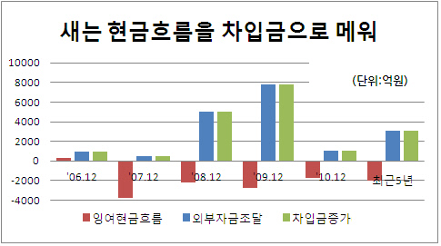 현대산업2(201112)