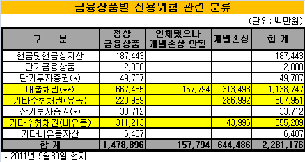 현산개 신용위험 관련