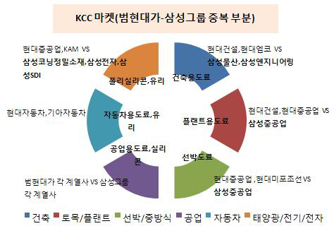 KCC마켓