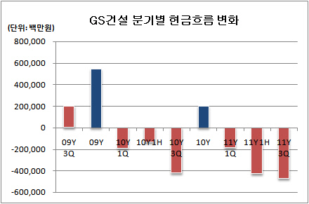 GS건설 표6