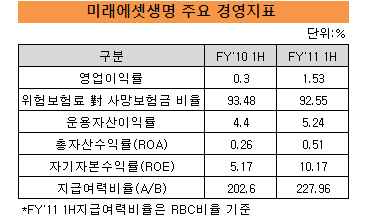 미래에셋2