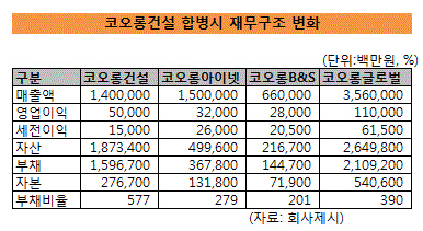 코오롱건설 표3