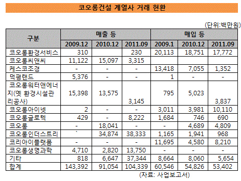 코오롱 표1