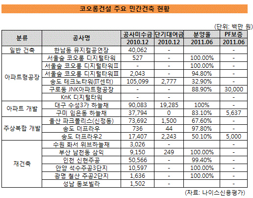 코오롱건설 5