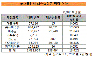 코오롱건설2