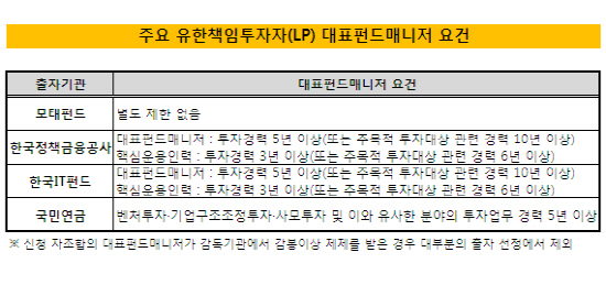 대표펀드매니저 자격요건