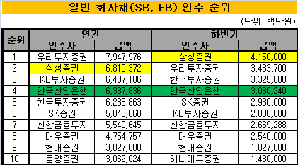 삼성 표 1