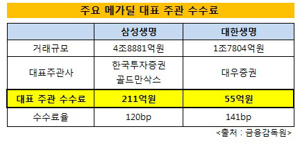 산은지주 IB 대전1