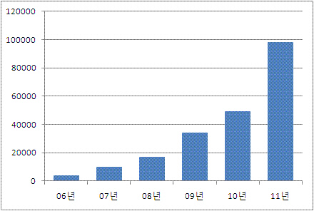 주금공 집단대출 보증 실적