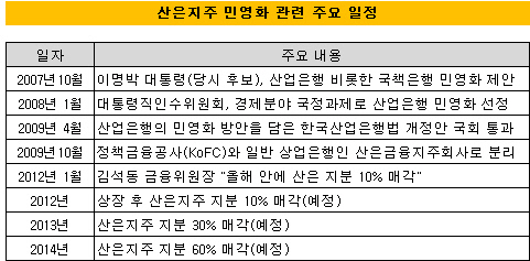 산은지주 시각물(류다정)