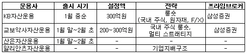 헤지펀드 운용사