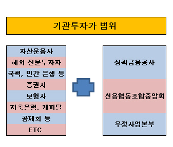 기관투자가 범위