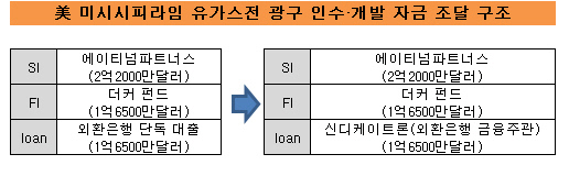 에이티넘