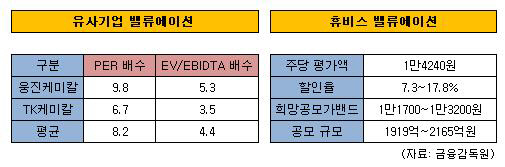 휴비스 시각물