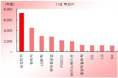 종목 활용