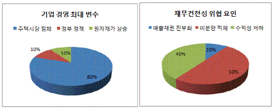 CFO서베이 2