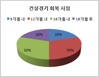 CFO 서베이3