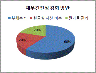 CFO 서베이1