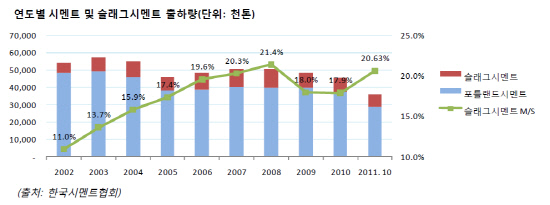 출하량