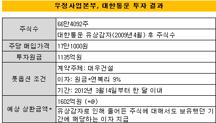 대한통운2