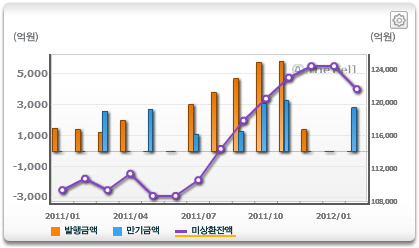 한국가스공사