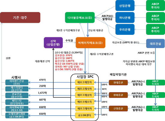 에포크발행구조도