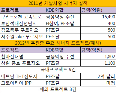 KDB시너지