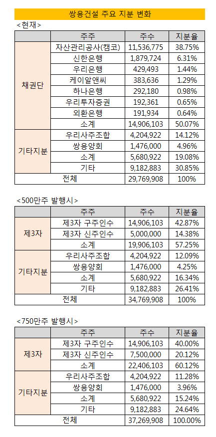 쌍건