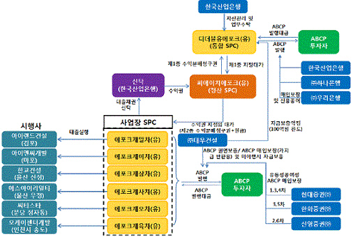 대우건설1