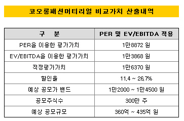 코오롱패션머티리얼_비교가치산출내역