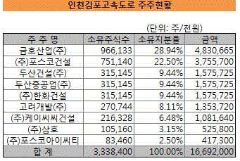 인천김포 1