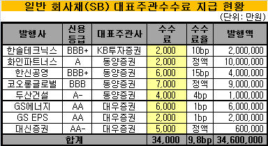 수수료(3월9일)