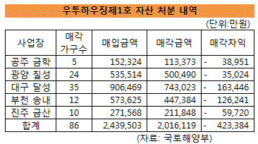 우투하우징1호